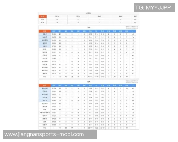 NBA最新战力榜出炉马刺强势登顶雷霆骑士火箭表现抢眼湖人位列第11